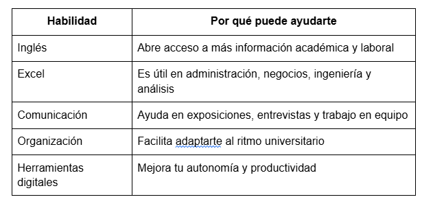 Desarrollo de habilidades