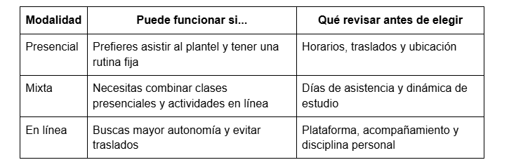 comparativa de modalidades de estudio