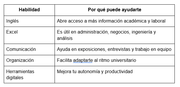 tiempo para desarrollar habilidades