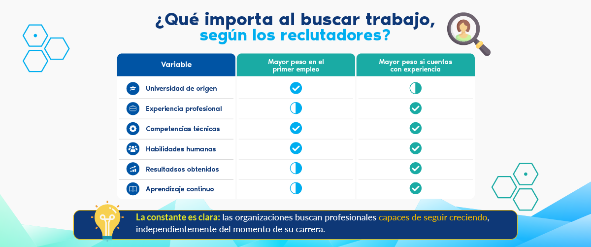 talento empleabilidad UIN