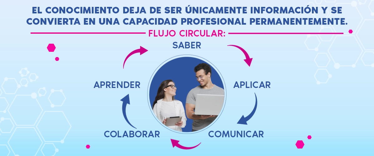 trabajo